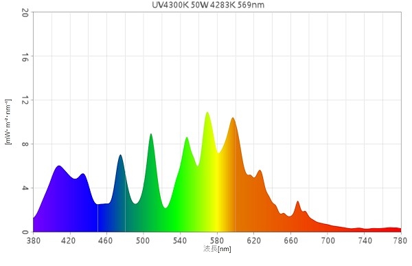 紫外線強化バルブ4300K