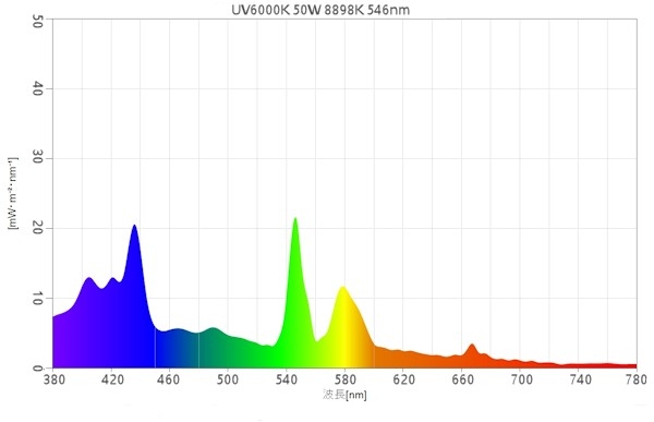 紫外線強化バルブ6000K